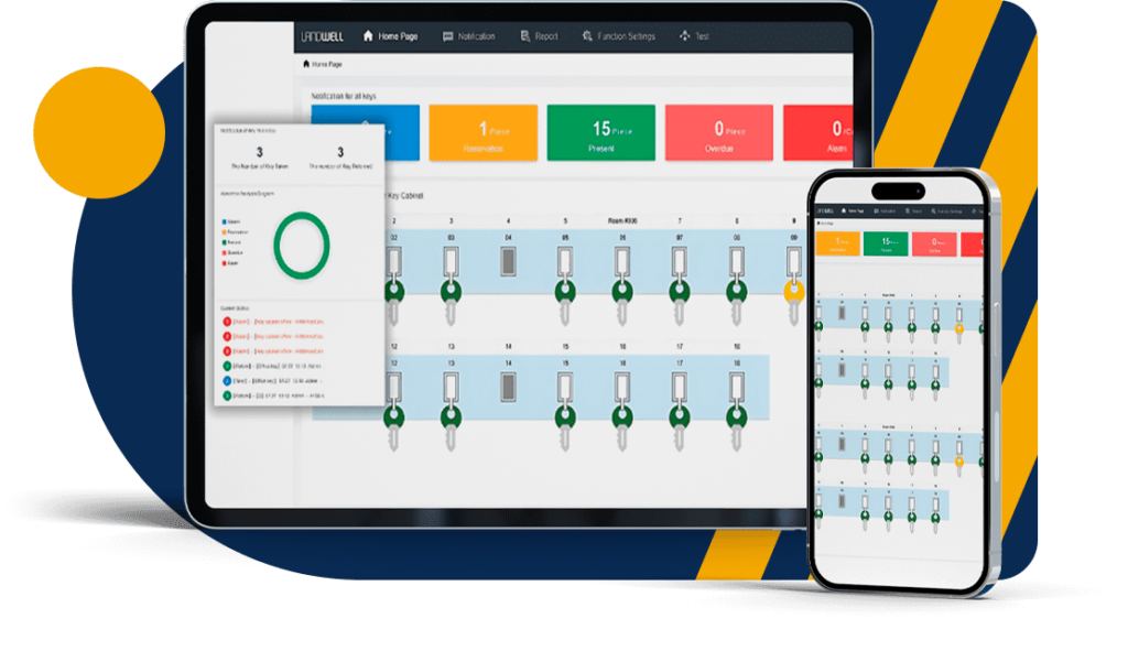 Portal de gestão da Keyflex em tablet e celular